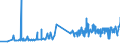 KN 62034251 /Exporte /Einheit = Preise (Euro/Bes. Maßeinheiten) /Partnerland: Liechtenstein /Meldeland: Eur27_2020 /62034251:Arbeitslatzhosen und Berufslatzhosen, aus Baumwolle, für Männer Oder Knaben (Ausg. aus Gewirken Oder Gestricken)