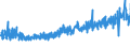 KN 62034251 /Exporte /Einheit = Preise (Euro/Bes. Maßeinheiten) /Partnerland: Oesterreich /Meldeland: Eur27_2020 /62034251:Arbeitslatzhosen und Berufslatzhosen, aus Baumwolle, für Männer Oder Knaben (Ausg. aus Gewirken Oder Gestricken)