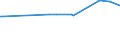 KN 62034251 /Exporte /Einheit = Preise (Euro/Bes. Maßeinheiten) /Partnerland: San Marino /Meldeland: Eur27_2020 /62034251:Arbeitslatzhosen und Berufslatzhosen, aus Baumwolle, für Männer Oder Knaben (Ausg. aus Gewirken Oder Gestricken)