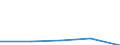 KN 62034251 /Exporte /Einheit = Preise (Euro/Bes. Maßeinheiten) /Partnerland: Sowjetunion /Meldeland: Eur27 /62034251:Arbeitslatzhosen und Berufslatzhosen, aus Baumwolle, für Männer Oder Knaben (Ausg. aus Gewirken Oder Gestricken)