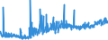 KN 62034251 /Exporte /Einheit = Preise (Euro/Bes. Maßeinheiten) /Partnerland: Rumaenien /Meldeland: Eur27_2020 /62034251:Arbeitslatzhosen und Berufslatzhosen, aus Baumwolle, für Männer Oder Knaben (Ausg. aus Gewirken Oder Gestricken)