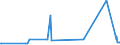 KN 62034251 /Exporte /Einheit = Preise (Euro/Bes. Maßeinheiten) /Partnerland: Kirgistan /Meldeland: Eur27_2020 /62034251:Arbeitslatzhosen und Berufslatzhosen, aus Baumwolle, für Männer Oder Knaben (Ausg. aus Gewirken Oder Gestricken)