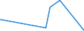 KN 62034251 /Exporte /Einheit = Preise (Euro/Bes. Maßeinheiten) /Partnerland: Burkina Faso /Meldeland: Eur27_2020 /62034251:Arbeitslatzhosen und Berufslatzhosen, aus Baumwolle, für Männer Oder Knaben (Ausg. aus Gewirken Oder Gestricken)