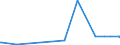 KN 62034251 /Exporte /Einheit = Preise (Euro/Bes. Maßeinheiten) /Partnerland: Guinea /Meldeland: Eur27_2020 /62034251:Arbeitslatzhosen und Berufslatzhosen, aus Baumwolle, für Männer Oder Knaben (Ausg. aus Gewirken Oder Gestricken)