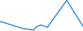 KN 62034251 /Exporte /Einheit = Preise (Euro/Bes. Maßeinheiten) /Partnerland: Sierra Leone /Meldeland: Eur27_2020 /62034251:Arbeitslatzhosen und Berufslatzhosen, aus Baumwolle, für Männer Oder Knaben (Ausg. aus Gewirken Oder Gestricken)