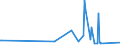 KN 62034251 /Exporte /Einheit = Preise (Euro/Bes. Maßeinheiten) /Partnerland: Elfenbeink. /Meldeland: Eur27_2020 /62034251:Arbeitslatzhosen und Berufslatzhosen, aus Baumwolle, für Männer Oder Knaben (Ausg. aus Gewirken Oder Gestricken)