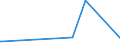 KN 62034251 /Exporte /Einheit = Preise (Euro/Bes. Maßeinheiten) /Partnerland: Benin /Meldeland: Europäische Union /62034251:Arbeitslatzhosen und Berufslatzhosen, aus Baumwolle, für Männer Oder Knaben (Ausg. aus Gewirken Oder Gestricken)