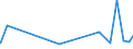 KN 62034251 /Exporte /Einheit = Preise (Euro/Bes. Maßeinheiten) /Partnerland: Dem. Rep. Kongo /Meldeland: Eur27_2020 /62034251:Arbeitslatzhosen und Berufslatzhosen, aus Baumwolle, für Männer Oder Knaben (Ausg. aus Gewirken Oder Gestricken)