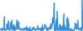 KN 62034939 /Exporte /Einheit = Preise (Euro/Bes. Maßeinheiten) /Partnerland: Deutschland /Meldeland: Eur27_2020 /62034939:Latzhosen aus Künstlichen Chemiefasern, für Männer Oder Knaben (Ausg. aus Gewirken Oder Gestricken Sowie Arbeitskleidung und Berufskleidung)