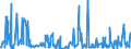 KN 62034939 /Exporte /Einheit = Preise (Euro/Bes. Maßeinheiten) /Partnerland: Italien /Meldeland: Eur27_2020 /62034939:Latzhosen aus Künstlichen Chemiefasern, für Männer Oder Knaben (Ausg. aus Gewirken Oder Gestricken Sowie Arbeitskleidung und Berufskleidung)