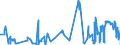 KN 62034939 /Exporte /Einheit = Preise (Euro/Bes. Maßeinheiten) /Partnerland: Finnland /Meldeland: Eur27_2020 /62034939:Latzhosen aus Künstlichen Chemiefasern, für Männer Oder Knaben (Ausg. aus Gewirken Oder Gestricken Sowie Arbeitskleidung und Berufskleidung)