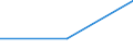 KN 62034939 /Exporte /Einheit = Preise (Euro/Bes. Maßeinheiten) /Partnerland: Jugoslawien /Meldeland: Eur27 /62034939:Latzhosen aus Künstlichen Chemiefasern, für Männer Oder Knaben (Ausg. aus Gewirken Oder Gestricken Sowie Arbeitskleidung und Berufskleidung)