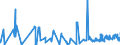 KN 62034939 /Exporte /Einheit = Preise (Euro/Bes. Maßeinheiten) /Partnerland: Estland /Meldeland: Eur27_2020 /62034939:Latzhosen aus Künstlichen Chemiefasern, für Männer Oder Knaben (Ausg. aus Gewirken Oder Gestricken Sowie Arbeitskleidung und Berufskleidung)