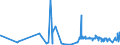 KN 62034939 /Exporte /Einheit = Preise (Euro/Bes. Maßeinheiten) /Partnerland: Lettland /Meldeland: Eur27_2020 /62034939:Latzhosen aus Künstlichen Chemiefasern, für Männer Oder Knaben (Ausg. aus Gewirken Oder Gestricken Sowie Arbeitskleidung und Berufskleidung)