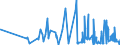 KN 62034939 /Exporte /Einheit = Preise (Euro/Bes. Maßeinheiten) /Partnerland: Polen /Meldeland: Eur27_2020 /62034939:Latzhosen aus Künstlichen Chemiefasern, für Männer Oder Knaben (Ausg. aus Gewirken Oder Gestricken Sowie Arbeitskleidung und Berufskleidung)