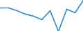 KN 62041300 /Exporte /Einheit = Preise (Euro/Bes. Maßeinheiten) /Partnerland: Belgien/Luxemburg /Meldeland: Eur27 /62041300:Kostüme aus Synthetischen Chemiefasern, für Frauen Oder Mädchen (Ausg. aus Gewirken Oder Gestricken Sowie Ski-overalls und Badebekleidung)