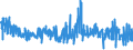 KN 62041300 /Exporte /Einheit = Preise (Euro/Bes. Maßeinheiten) /Partnerland: Niederlande /Meldeland: Eur27_2020 /62041300:Kostüme aus Synthetischen Chemiefasern, für Frauen Oder Mädchen (Ausg. aus Gewirken Oder Gestricken Sowie Ski-overalls und Badebekleidung)