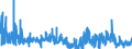 KN 62041300 /Exporte /Einheit = Preise (Euro/Bes. Maßeinheiten) /Partnerland: Italien /Meldeland: Eur27_2020 /62041300:Kostüme aus Synthetischen Chemiefasern, für Frauen Oder Mädchen (Ausg. aus Gewirken Oder Gestricken Sowie Ski-overalls und Badebekleidung)