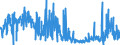 KN 62041300 /Exporte /Einheit = Preise (Euro/Bes. Maßeinheiten) /Partnerland: Ver.koenigreich /Meldeland: Eur27_2020 /62041300:Kostüme aus Synthetischen Chemiefasern, für Frauen Oder Mädchen (Ausg. aus Gewirken Oder Gestricken Sowie Ski-overalls und Badebekleidung)