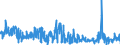 KN 62041300 /Exporte /Einheit = Preise (Euro/Bes. Maßeinheiten) /Partnerland: Irland /Meldeland: Eur27_2020 /62041300:Kostüme aus Synthetischen Chemiefasern, für Frauen Oder Mädchen (Ausg. aus Gewirken Oder Gestricken Sowie Ski-overalls und Badebekleidung)