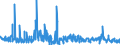 KN 62041300 /Exporte /Einheit = Preise (Euro/Bes. Maßeinheiten) /Partnerland: Daenemark /Meldeland: Eur27_2020 /62041300:Kostüme aus Synthetischen Chemiefasern, für Frauen Oder Mädchen (Ausg. aus Gewirken Oder Gestricken Sowie Ski-overalls und Badebekleidung)