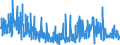 KN 62041300 /Exporte /Einheit = Preise (Euro/Bes. Maßeinheiten) /Partnerland: Spanien /Meldeland: Eur27_2020 /62041300:Kostüme aus Synthetischen Chemiefasern, für Frauen Oder Mädchen (Ausg. aus Gewirken Oder Gestricken Sowie Ski-overalls und Badebekleidung)