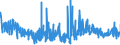 KN 62041300 /Exporte /Einheit = Preise (Euro/Bes. Maßeinheiten) /Partnerland: Belgien /Meldeland: Eur27_2020 /62041300:Kostüme aus Synthetischen Chemiefasern, für Frauen Oder Mädchen (Ausg. aus Gewirken Oder Gestricken Sowie Ski-overalls und Badebekleidung)