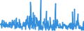 KN 62041300 /Exporte /Einheit = Preise (Euro/Bes. Maßeinheiten) /Partnerland: Luxemburg /Meldeland: Eur27_2020 /62041300:Kostüme aus Synthetischen Chemiefasern, für Frauen Oder Mädchen (Ausg. aus Gewirken Oder Gestricken Sowie Ski-overalls und Badebekleidung)