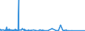 KN 62041300 /Exporte /Einheit = Preise (Euro/Bes. Maßeinheiten) /Partnerland: Melilla /Meldeland: Eur27_2020 /62041300:Kostüme aus Synthetischen Chemiefasern, für Frauen Oder Mädchen (Ausg. aus Gewirken Oder Gestricken Sowie Ski-overalls und Badebekleidung)