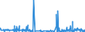 KN 62041300 /Exporte /Einheit = Preise (Euro/Bes. Maßeinheiten) /Partnerland: Island /Meldeland: Eur27_2020 /62041300:Kostüme aus Synthetischen Chemiefasern, für Frauen Oder Mädchen (Ausg. aus Gewirken Oder Gestricken Sowie Ski-overalls und Badebekleidung)