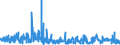 KN 62041300 /Exporte /Einheit = Preise (Euro/Bes. Maßeinheiten) /Partnerland: Norwegen /Meldeland: Eur27_2020 /62041300:Kostüme aus Synthetischen Chemiefasern, für Frauen Oder Mädchen (Ausg. aus Gewirken Oder Gestricken Sowie Ski-overalls und Badebekleidung)