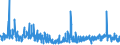 KN 62041300 /Exporte /Einheit = Preise (Euro/Bes. Maßeinheiten) /Partnerland: Schweden /Meldeland: Eur27_2020 /62041300:Kostüme aus Synthetischen Chemiefasern, für Frauen Oder Mädchen (Ausg. aus Gewirken Oder Gestricken Sowie Ski-overalls und Badebekleidung)