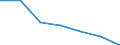 KN 62041300 /Exporte /Einheit = Preise (Euro/Bes. Maßeinheiten) /Partnerland: Schweiz /Meldeland: Eur27 /62041300:Kostüme aus Synthetischen Chemiefasern, für Frauen Oder Mädchen (Ausg. aus Gewirken Oder Gestricken Sowie Ski-overalls und Badebekleidung)