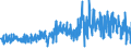 KN 62041300 /Exporte /Einheit = Preise (Euro/Bes. Maßeinheiten) /Partnerland: Schweiz /Meldeland: Eur27_2020 /62041300:Kostüme aus Synthetischen Chemiefasern, für Frauen Oder Mädchen (Ausg. aus Gewirken Oder Gestricken Sowie Ski-overalls und Badebekleidung)