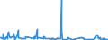 KN 62041300 /Exporte /Einheit = Preise (Euro/Bes. Maßeinheiten) /Partnerland: Andorra /Meldeland: Eur27_2020 /62041300:Kostüme aus Synthetischen Chemiefasern, für Frauen Oder Mädchen (Ausg. aus Gewirken Oder Gestricken Sowie Ski-overalls und Badebekleidung)