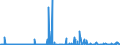 KN 62041300 /Exporte /Einheit = Preise (Euro/Bes. Maßeinheiten) /Partnerland: Tuerkei /Meldeland: Eur27_2020 /62041300:Kostüme aus Synthetischen Chemiefasern, für Frauen Oder Mädchen (Ausg. aus Gewirken Oder Gestricken Sowie Ski-overalls und Badebekleidung)