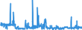 KN 62041300 /Exporte /Einheit = Preise (Euro/Bes. Maßeinheiten) /Partnerland: Estland /Meldeland: Eur27_2020 /62041300:Kostüme aus Synthetischen Chemiefasern, für Frauen Oder Mädchen (Ausg. aus Gewirken Oder Gestricken Sowie Ski-overalls und Badebekleidung)