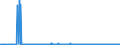 KN 62041300 /Exporte /Einheit = Preise (Euro/Bes. Maßeinheiten) /Partnerland: Lettland /Meldeland: Eur27_2020 /62041300:Kostüme aus Synthetischen Chemiefasern, für Frauen Oder Mädchen (Ausg. aus Gewirken Oder Gestricken Sowie Ski-overalls und Badebekleidung)