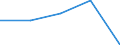 KN 62041300 /Exporte /Einheit = Preise (Euro/Bes. Maßeinheiten) /Partnerland: Sowjetunion /Meldeland: Eur27 /62041300:Kostüme aus Synthetischen Chemiefasern, für Frauen Oder Mädchen (Ausg. aus Gewirken Oder Gestricken Sowie Ski-overalls und Badebekleidung)