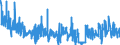 KN 62041300 /Exporte /Einheit = Preise (Euro/Bes. Maßeinheiten) /Partnerland: Polen /Meldeland: Eur27_2020 /62041300:Kostüme aus Synthetischen Chemiefasern, für Frauen Oder Mädchen (Ausg. aus Gewirken Oder Gestricken Sowie Ski-overalls und Badebekleidung)