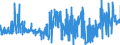 KN 62041300 /Exporte /Einheit = Preise (Euro/Bes. Maßeinheiten) /Partnerland: Tschechien /Meldeland: Eur27_2020 /62041300:Kostüme aus Synthetischen Chemiefasern, für Frauen Oder Mädchen (Ausg. aus Gewirken Oder Gestricken Sowie Ski-overalls und Badebekleidung)