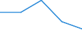 KN 62041300 /Exporte /Einheit = Preise (Euro/Bes. Maßeinheiten) /Partnerland: Tschechoslow /Meldeland: Eur27 /62041300:Kostüme aus Synthetischen Chemiefasern, für Frauen Oder Mädchen (Ausg. aus Gewirken Oder Gestricken Sowie Ski-overalls und Badebekleidung)