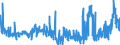 KN 62041300 /Exporte /Einheit = Preise (Euro/Bes. Maßeinheiten) /Partnerland: Slowakei /Meldeland: Eur27_2020 /62041300:Kostüme aus Synthetischen Chemiefasern, für Frauen Oder Mädchen (Ausg. aus Gewirken Oder Gestricken Sowie Ski-overalls und Badebekleidung)