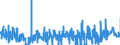 KN 62041300 /Exporte /Einheit = Preise (Euro/Bes. Maßeinheiten) /Partnerland: Ungarn /Meldeland: Eur27_2020 /62041300:Kostüme aus Synthetischen Chemiefasern, für Frauen Oder Mädchen (Ausg. aus Gewirken Oder Gestricken Sowie Ski-overalls und Badebekleidung)