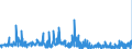 KN 62041300 /Exporte /Einheit = Preise (Euro/Bes. Maßeinheiten) /Partnerland: Russland /Meldeland: Eur27_2020 /62041300:Kostüme aus Synthetischen Chemiefasern, für Frauen Oder Mädchen (Ausg. aus Gewirken Oder Gestricken Sowie Ski-overalls und Badebekleidung)