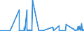 KN 62041300 /Exporte /Einheit = Preise (Euro/Bes. Maßeinheiten) /Partnerland: Armenien /Meldeland: Eur27_2020 /62041300:Kostüme aus Synthetischen Chemiefasern, für Frauen Oder Mädchen (Ausg. aus Gewirken Oder Gestricken Sowie Ski-overalls und Badebekleidung)