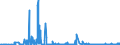 KN 62041300 /Exporte /Einheit = Preise (Euro/Bes. Maßeinheiten) /Partnerland: Kasachstan /Meldeland: Eur27_2020 /62041300:Kostüme aus Synthetischen Chemiefasern, für Frauen Oder Mädchen (Ausg. aus Gewirken Oder Gestricken Sowie Ski-overalls und Badebekleidung)