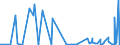 KN 62041300 /Exporte /Einheit = Preise (Euro/Bes. Maßeinheiten) /Partnerland: Usbekistan /Meldeland: Eur27_2020 /62041300:Kostüme aus Synthetischen Chemiefasern, für Frauen Oder Mädchen (Ausg. aus Gewirken Oder Gestricken Sowie Ski-overalls und Badebekleidung)