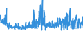 KN 62041300 /Exporte /Einheit = Preise (Euro/Bes. Maßeinheiten) /Partnerland: Slowenien /Meldeland: Eur27_2020 /62041300:Kostüme aus Synthetischen Chemiefasern, für Frauen Oder Mädchen (Ausg. aus Gewirken Oder Gestricken Sowie Ski-overalls und Badebekleidung)