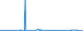 KN 62041300 /Exporte /Einheit = Preise (Euro/Bes. Maßeinheiten) /Partnerland: Ehem.jug.rep.mazed /Meldeland: Europäische Union /62041300:Kostüme aus Synthetischen Chemiefasern, für Frauen Oder Mädchen (Ausg. aus Gewirken Oder Gestricken Sowie Ski-overalls und Badebekleidung)